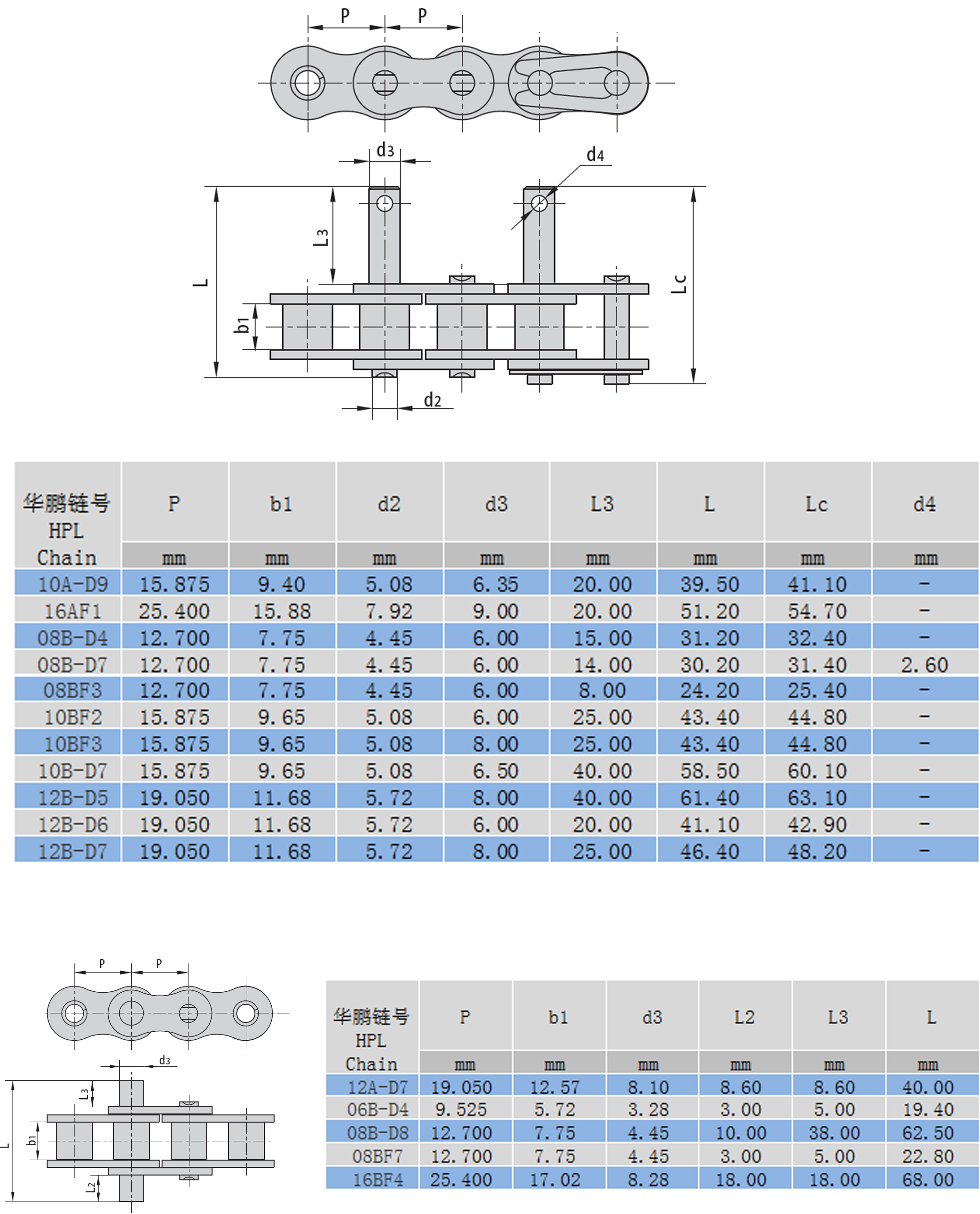 加長銷輸送鏈